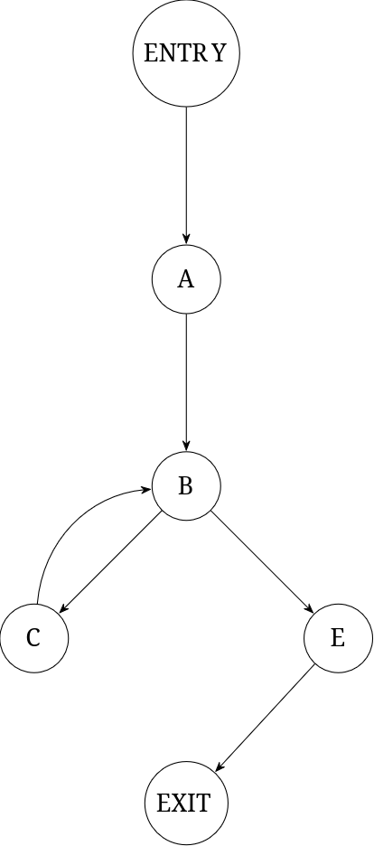initial cfg