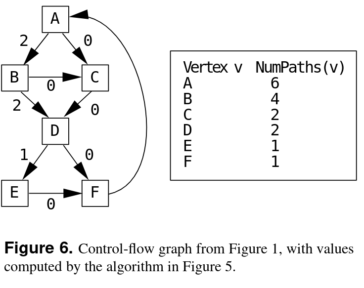 Pathsum demonstration